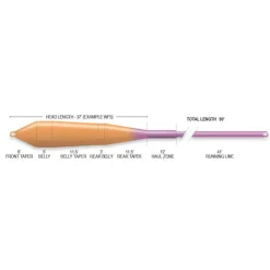 AIRFLO Soie-Soie flottante SUPERFLO POWER TAPER FLOAT