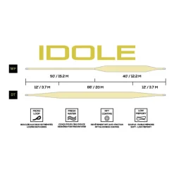 JMC Soie-Soie Intermédiaire Idole Clear WF 27m